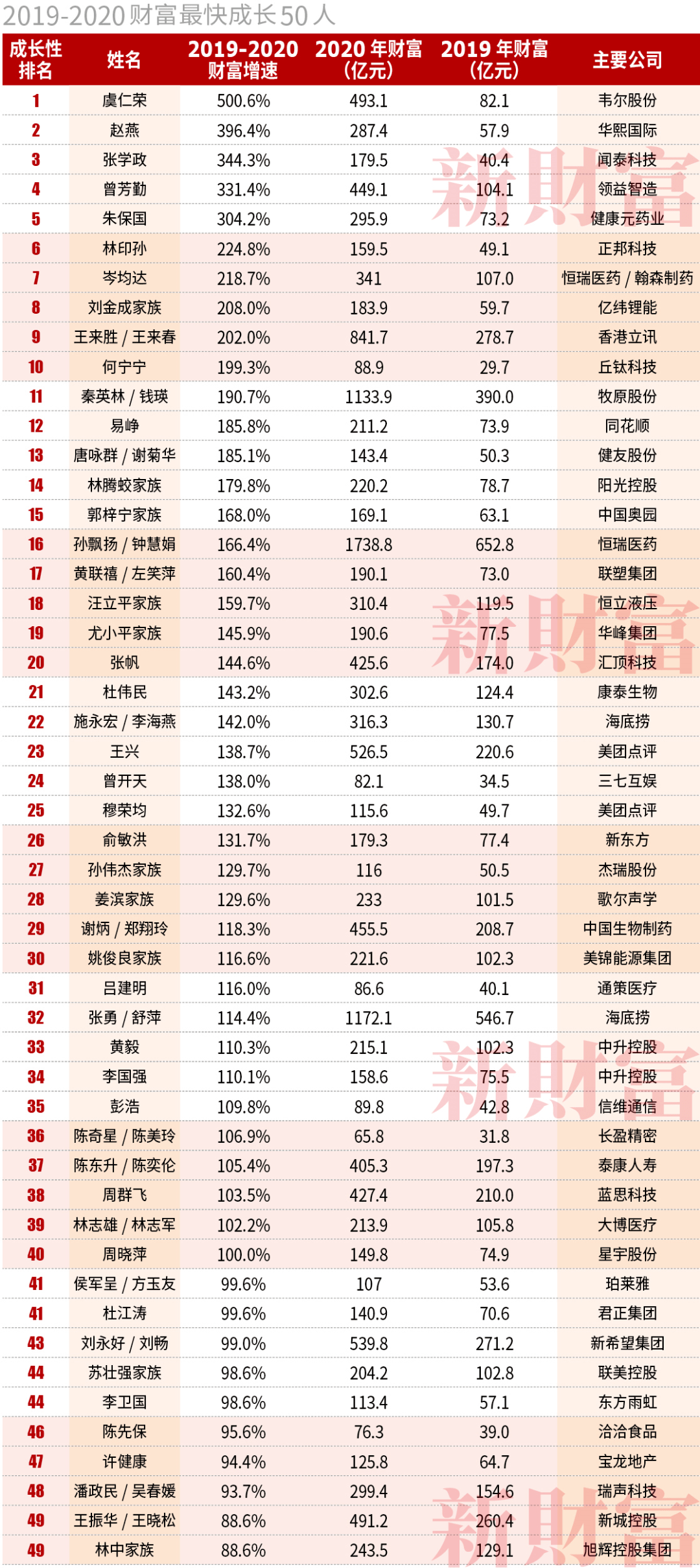 2019到2020的总人口分别是_你是人间四月天图片