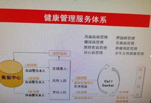 内分泌汾东一病区主任李元宾开展《健康体检与健康管理服务》讲座