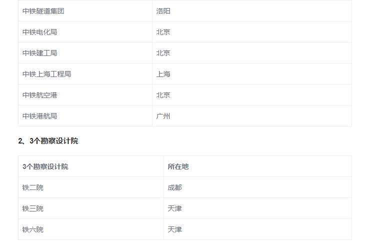 中字头开云真人的建筑公司都有哪些？(图4)