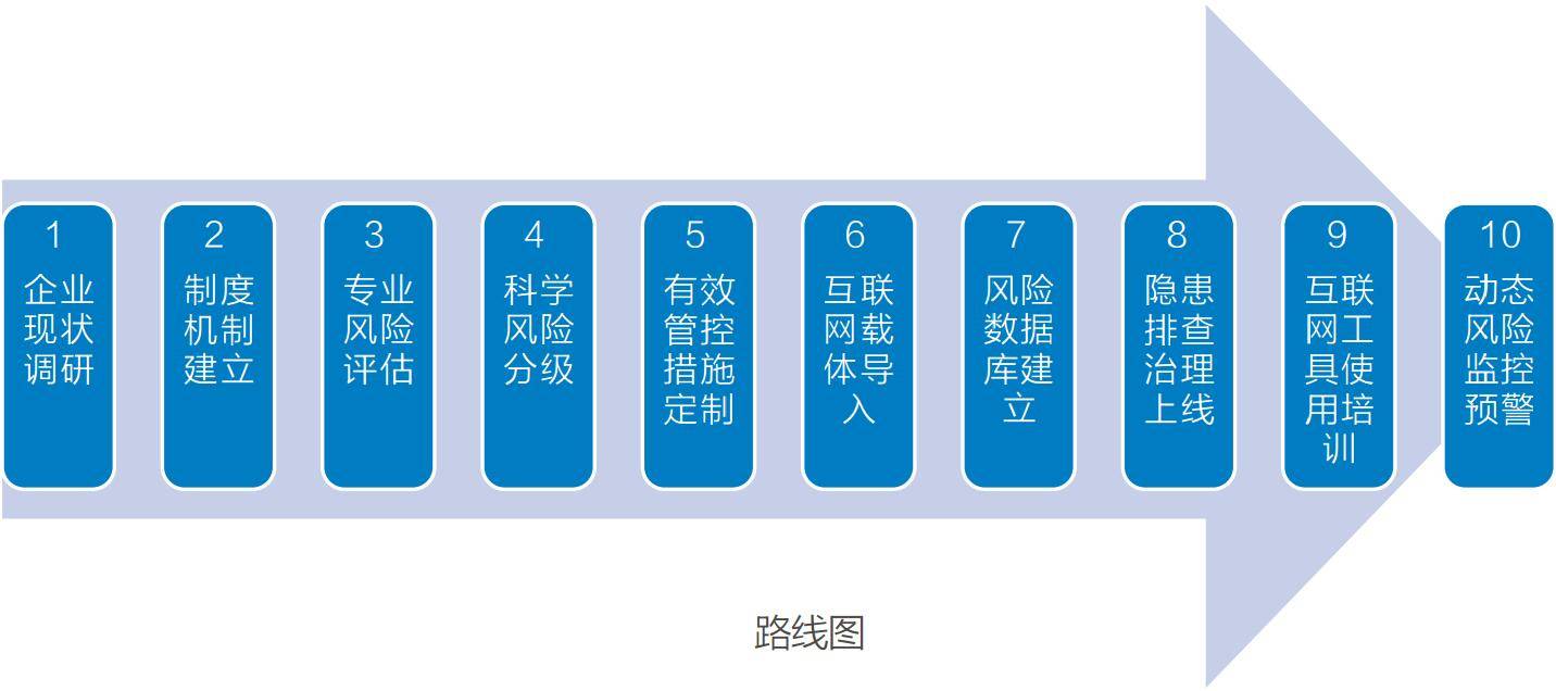 盾安云双重预防信息化平台深受用户信赖河南双重预防建设招商代理火热