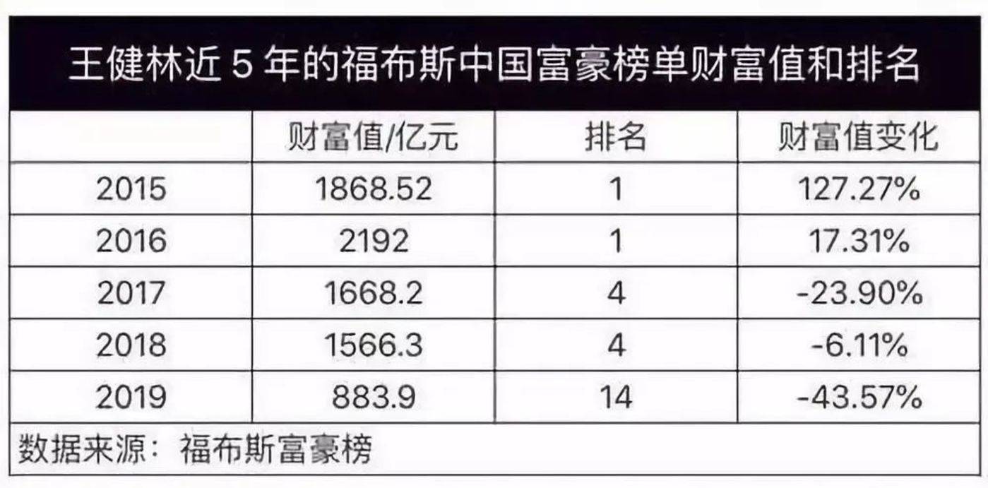 万达困境背后：找不准定位，太看轻商场竞争