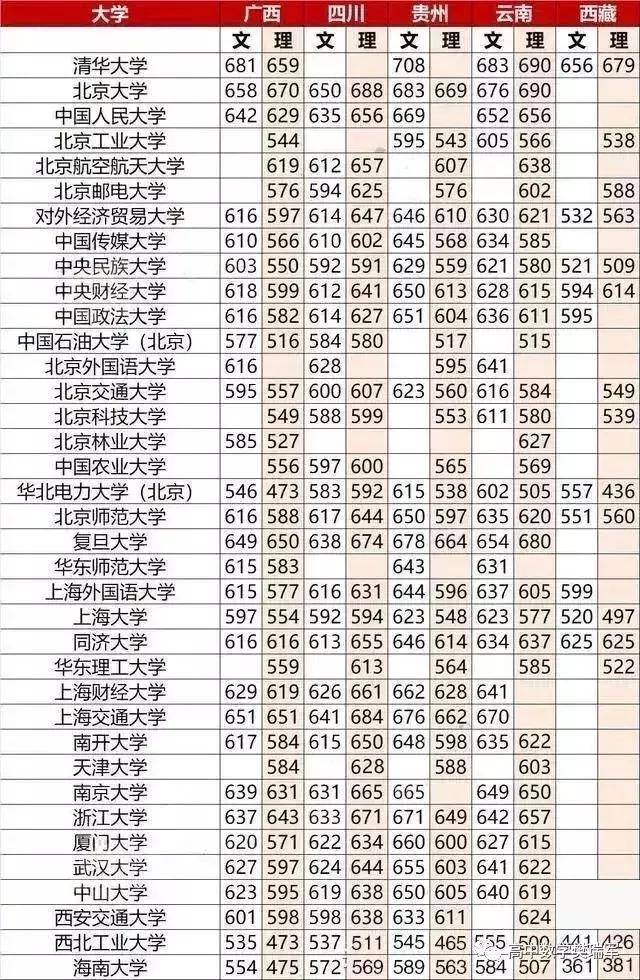 成绩|高一高二注意了数据解密考985/211名校各科应该考多少分