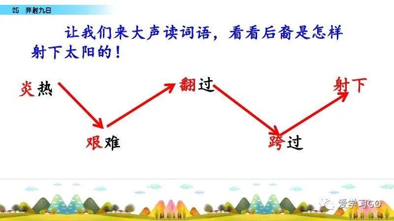 部编版二年级下册第25课《羿射九日》知识点 图文讲解