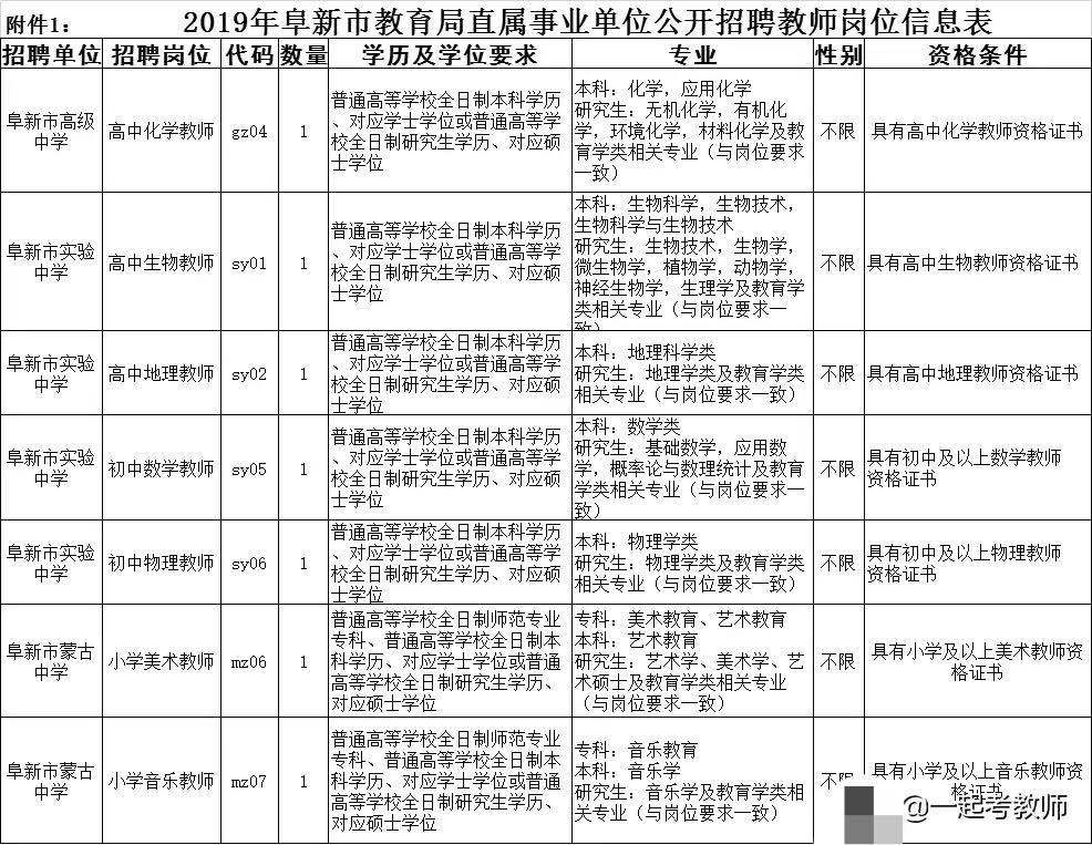 深圳人口学历_深圳人口分布图