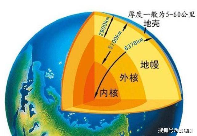 不仅如此,地球内部的中间地带,不仅没有加剧地球的散热,反倒起到了