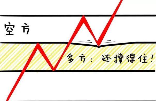 什么才算有效缺口 527fe880466f48f2b2ef2c4c71bde99f.jpeg