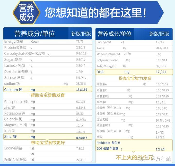 怎么看懂奶粉的成分表 732cfae6fe5d4c14a9630af0171abc46.jpeg
