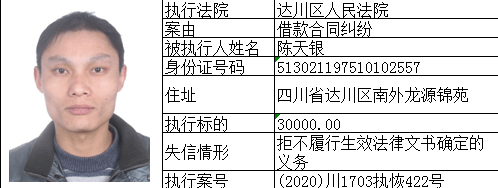 曝光!达州又曝光一批"老赖",姓名,身份证号码,住址全部被公开!