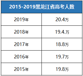黑龙江2020年专升本_2020年黑龙江省成人专升本、高起本12月14日开始网上