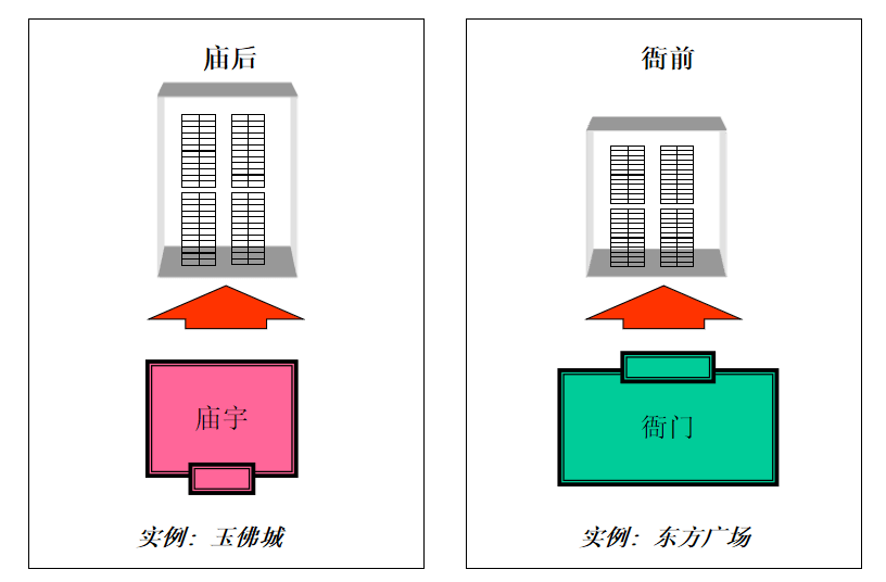 法拍房-楼宇选择的禁忌_风水