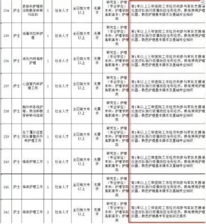 文员招聘要求_北京蜂道馆(3)