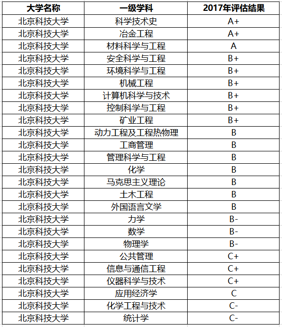 特殊教育排名_全国特殊教育学校排名(3)