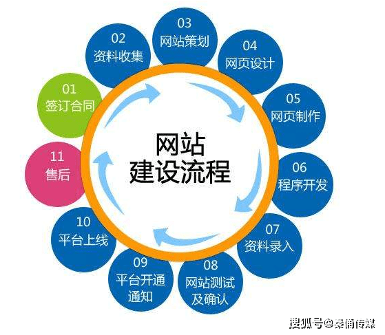 西安网站建设制作需要哪些费用？
