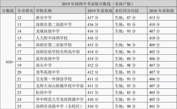 人口普查对无户口婴儿有影响吗_人口普查(2)