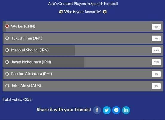 “亚足联票选西甲最伟大亚洲球员武磊入选名单