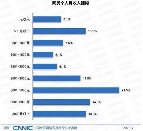 六亿人口收入不到1000元_100元人民币图片