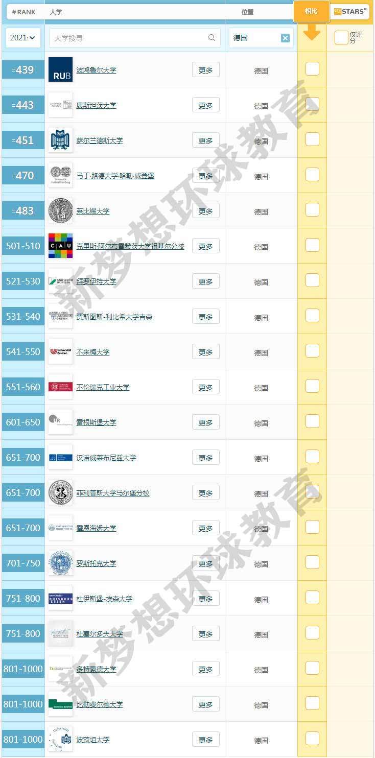 德国世界排名_德国世界地图(3)