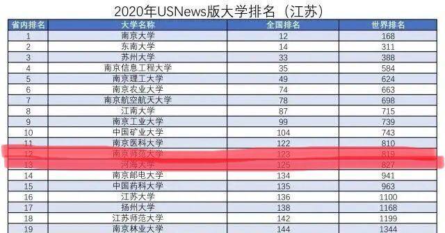 南京gdp为什么进不了前十_宁波GDP未来能否进前十 超过南京和天津呢(3)