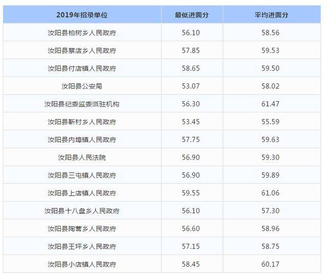 河南汝阳县常住人口是多少_河南地图