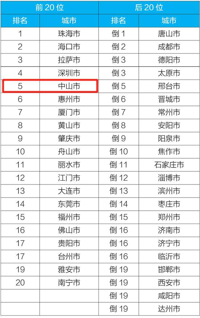 全国环境排名_全国大学排名