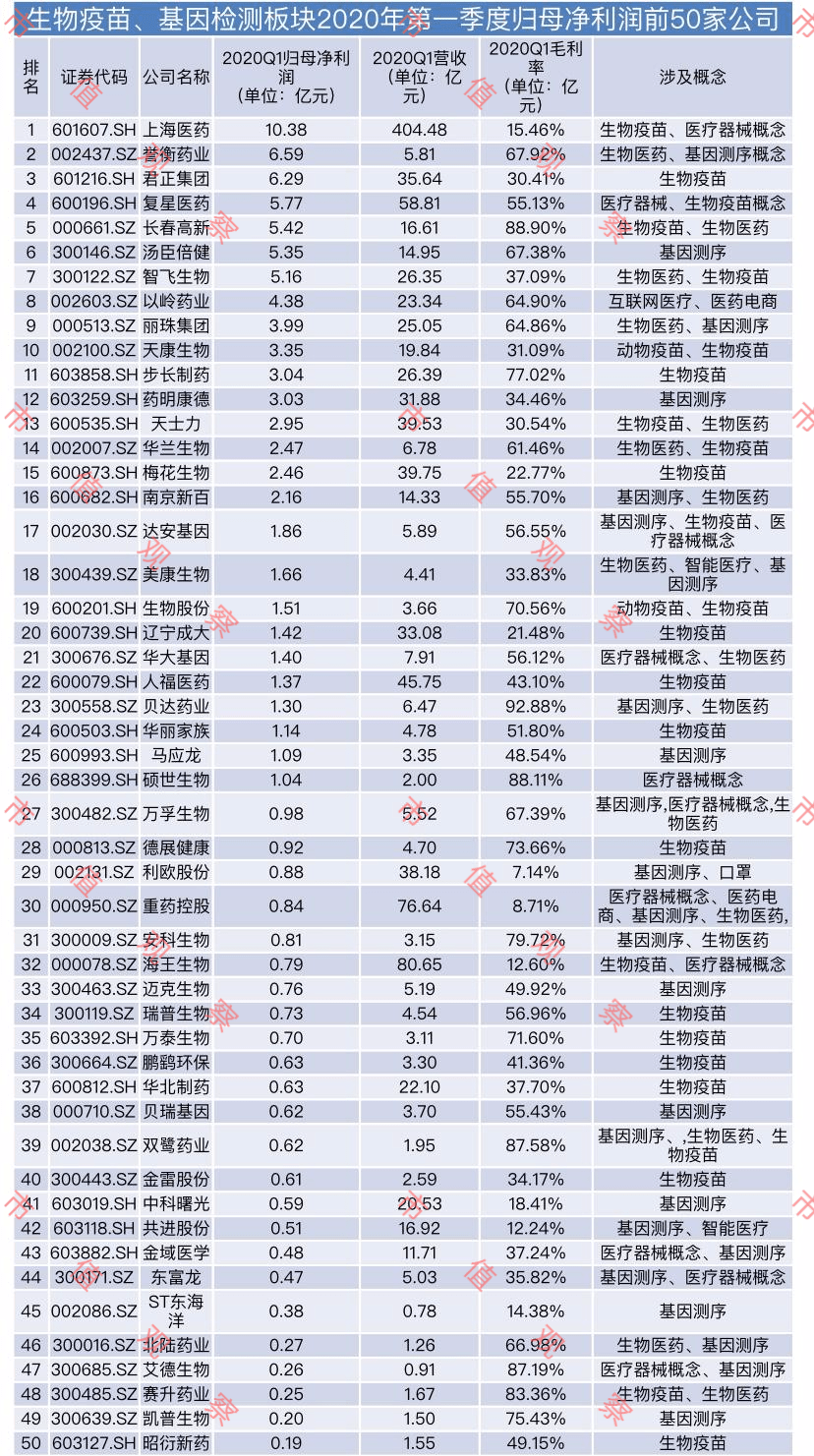 复星医药利率      声明:该文观点仅代表作者本人,搜狐号系信息发布