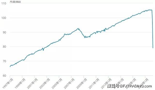 GDP史(3)