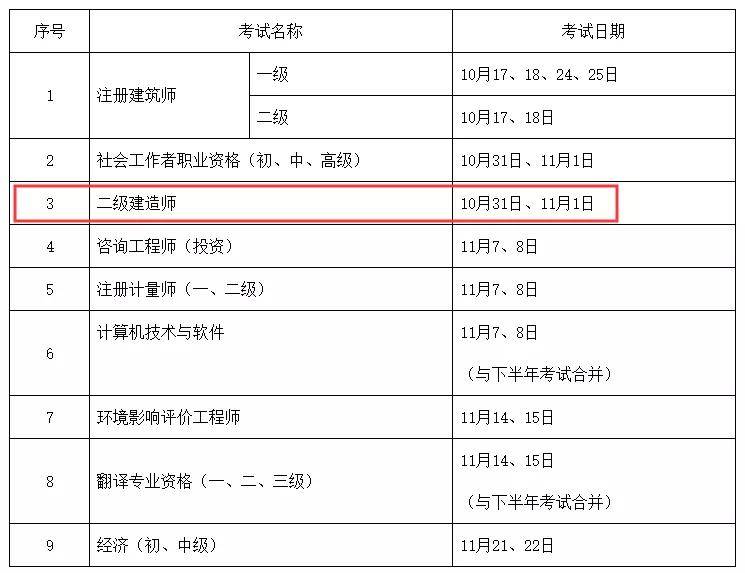 3个省份公布2020年二建考试时间!