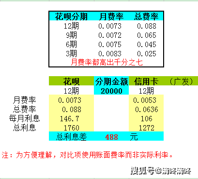 pos机怎样扫借呗