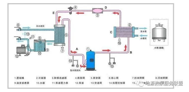 水冷螺杆式冷水机机组常见故障及处理方法