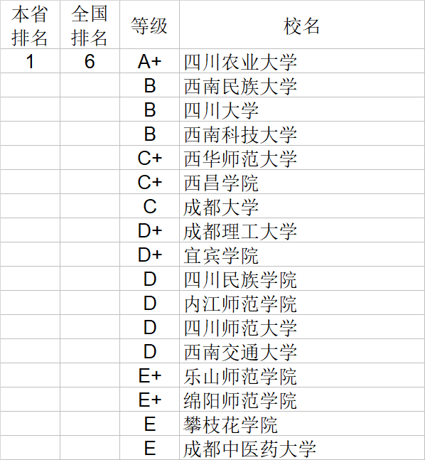 武书连|武书连2020中国大学理学工学农学医学排行榜