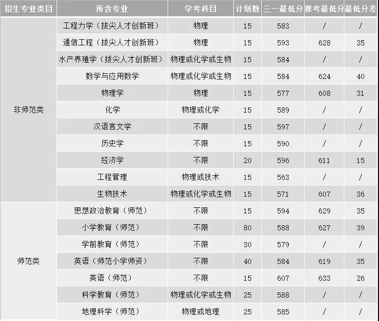 2020年宁波大学全国_宁波大学2020年美术类专业本科招生简章(2)