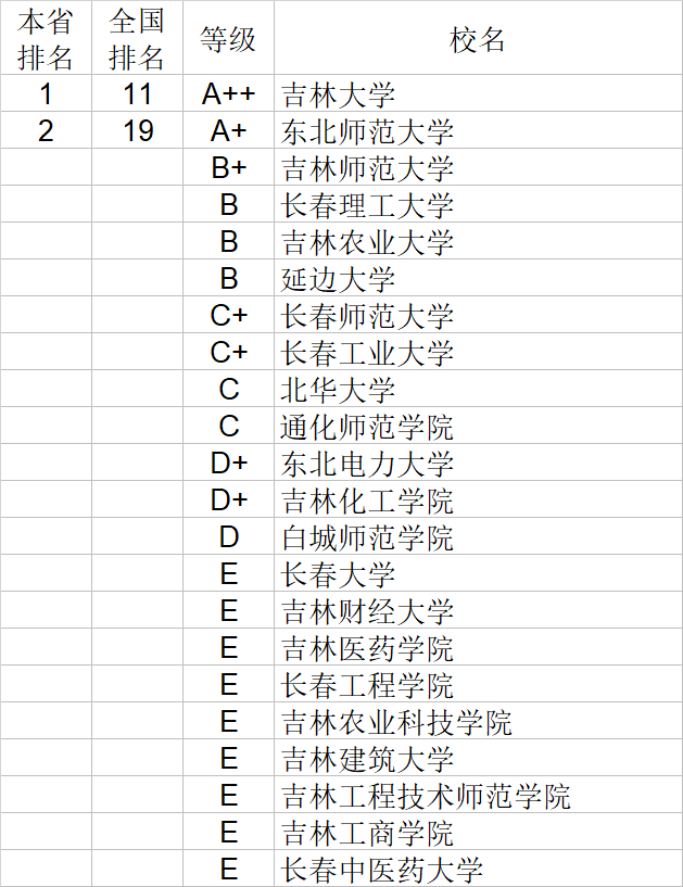 武书连|武书连2020中国大学理学工学农学医学排行榜