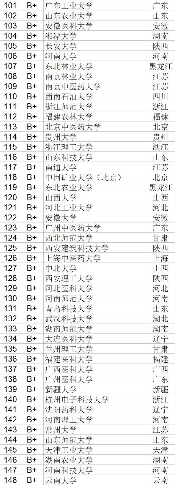 自然科学|武书连2020中国大学自然科学社会科学排行榜