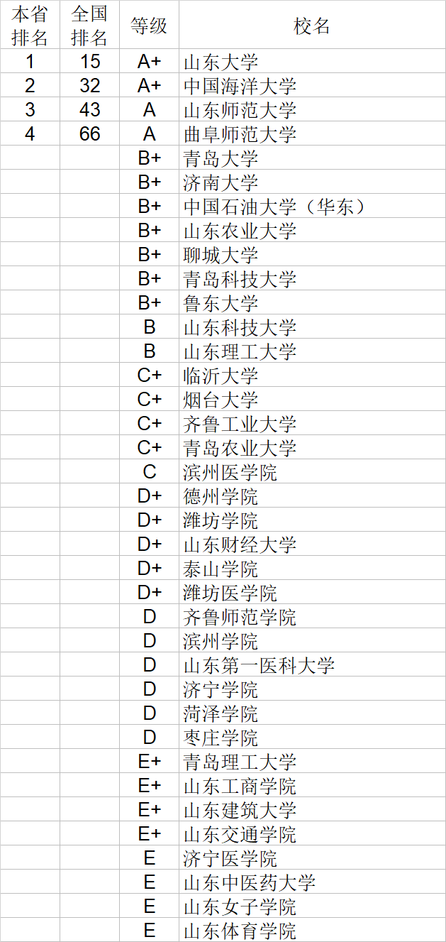 武书连|武书连2020中国大学理学工学农学医学排行榜