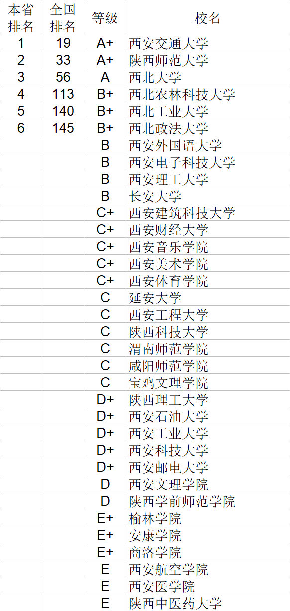 自然科学|武书连2020中国大学自然科学社会科学排行榜