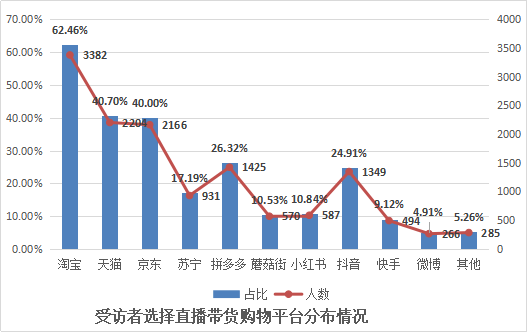 2020年北京消协净水_消协:2020北京一日游20条体验线路中,5%存在强制消费