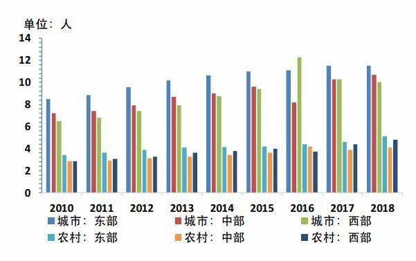 每千人口_治疗医药卫生体制顽疾 看病难贵 以药养医