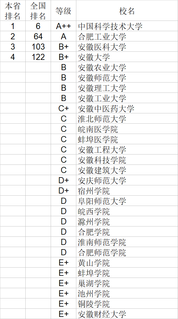 自然科学|武书连2020中国大学自然科学社会科学排行榜