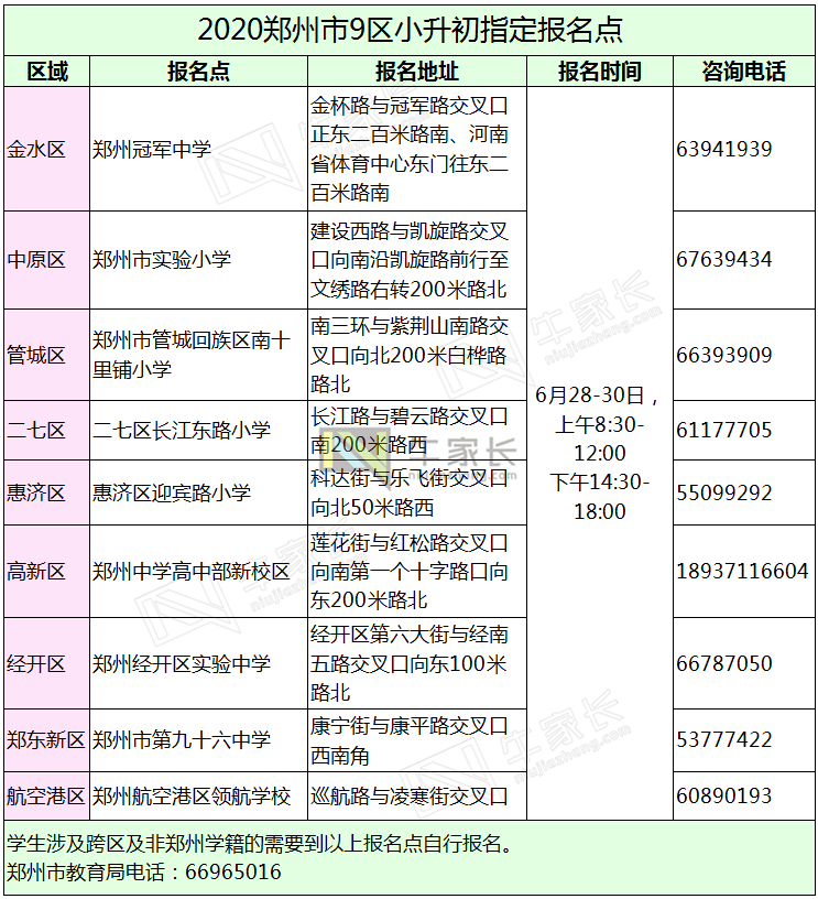 2020年郑州小升初家长,这几张图片很关键,看后秒藏!_手机搜狐网