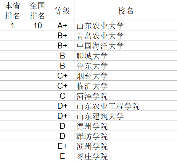 武书连|武书连2020中国大学理学工学农学医学排行榜
