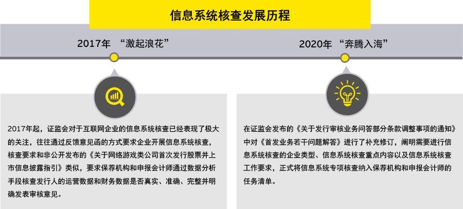 知识科普|上市政策再升级——聚光灯下IPO企业不容忽视的信息系统核查