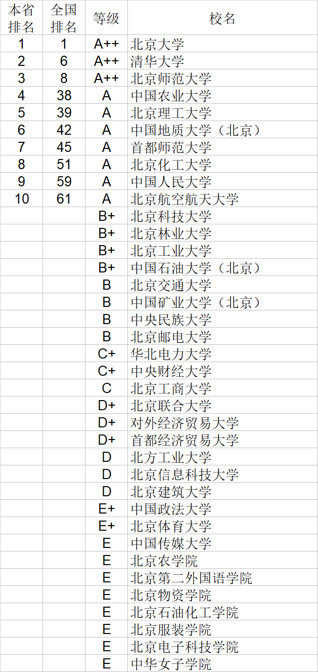 武书连|武书连2020中国大学理学工学农学医学排行榜