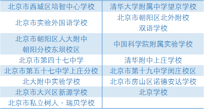昌平高中排名2020年_喜报!北京师范大学昌平附属学校2020年中考成绩来了
