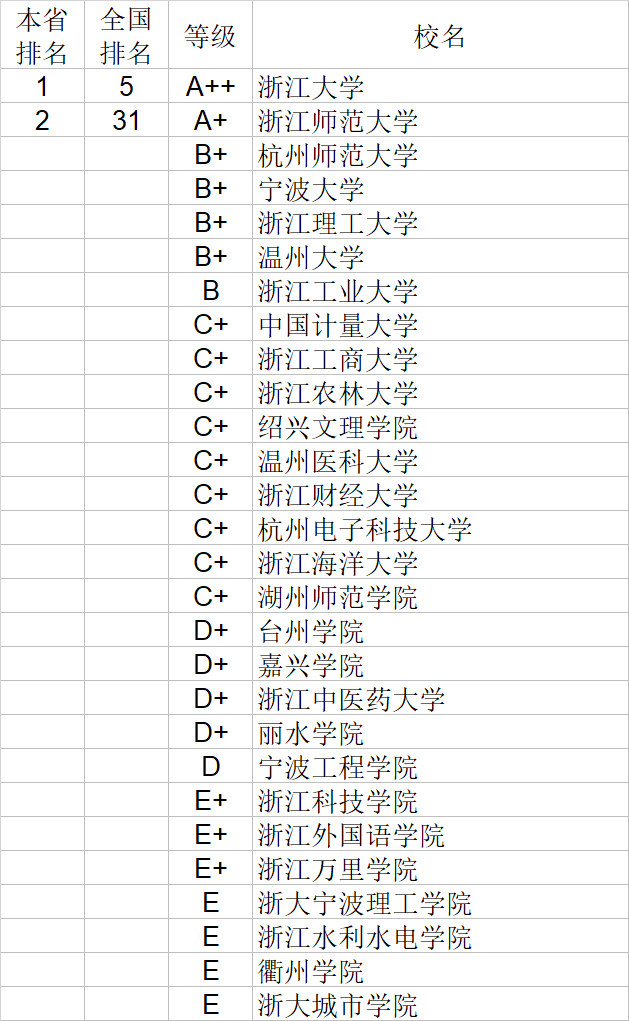 武书连|武书连2020中国大学理学工学农学医学排行榜