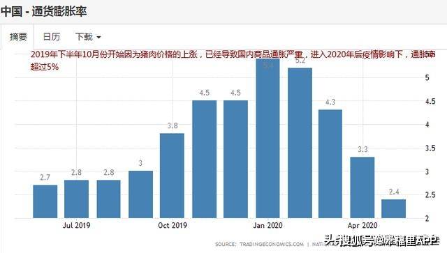 民国物价飞涨的gdp_增长乏力,房价飞涨 经济数据和人大会议评论(2)