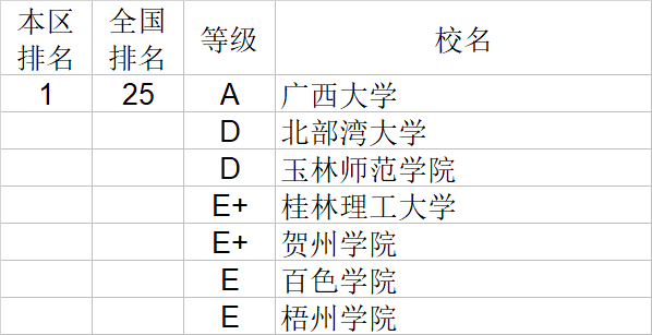 武书连|武书连2020中国大学理学工学农学医学排行榜