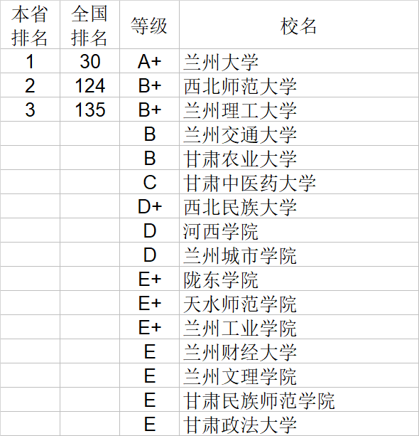 自然科学|武书连2020中国大学自然科学社会科学排行榜