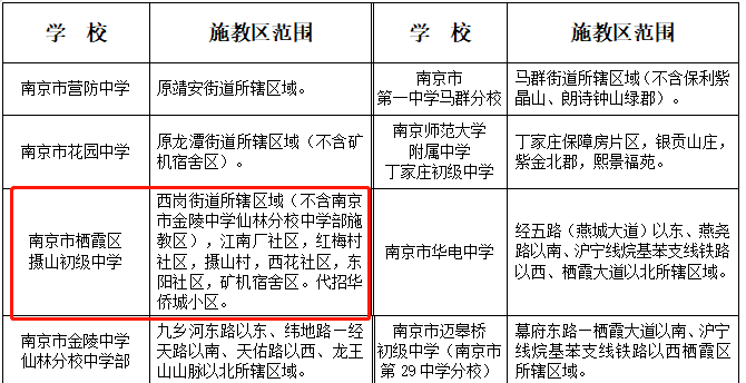 南京各版块学区划分出炉!