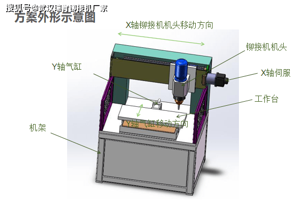 瑞肯铰链龙门式数控铆接机案例分享