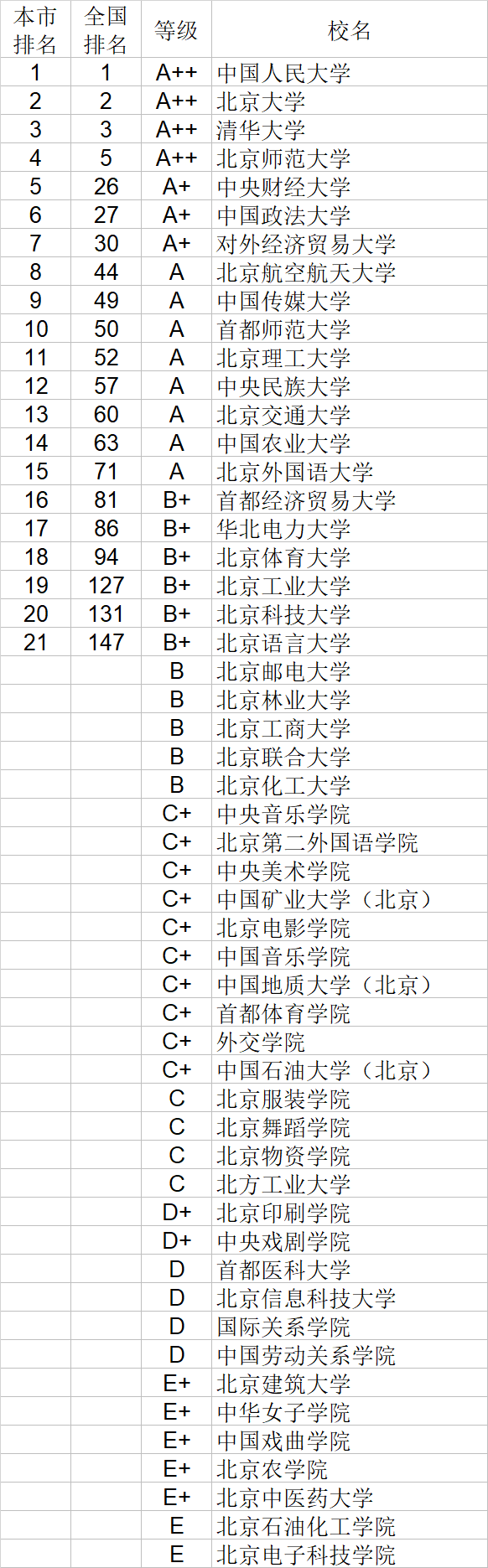 自然科学|武书连2020中国大学自然科学社会科学排行榜